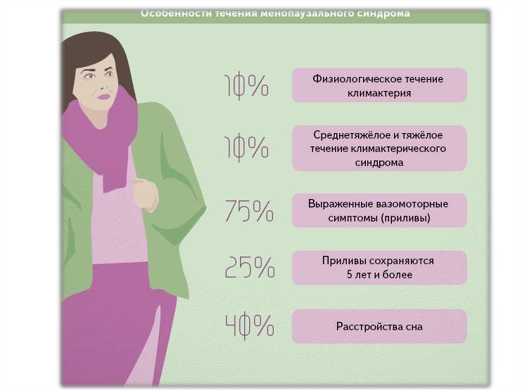 Таблица менопаузы. Климактерический синдром. Менопауза презентация. Что такое менопаузы у женщин. Климакс презентация.