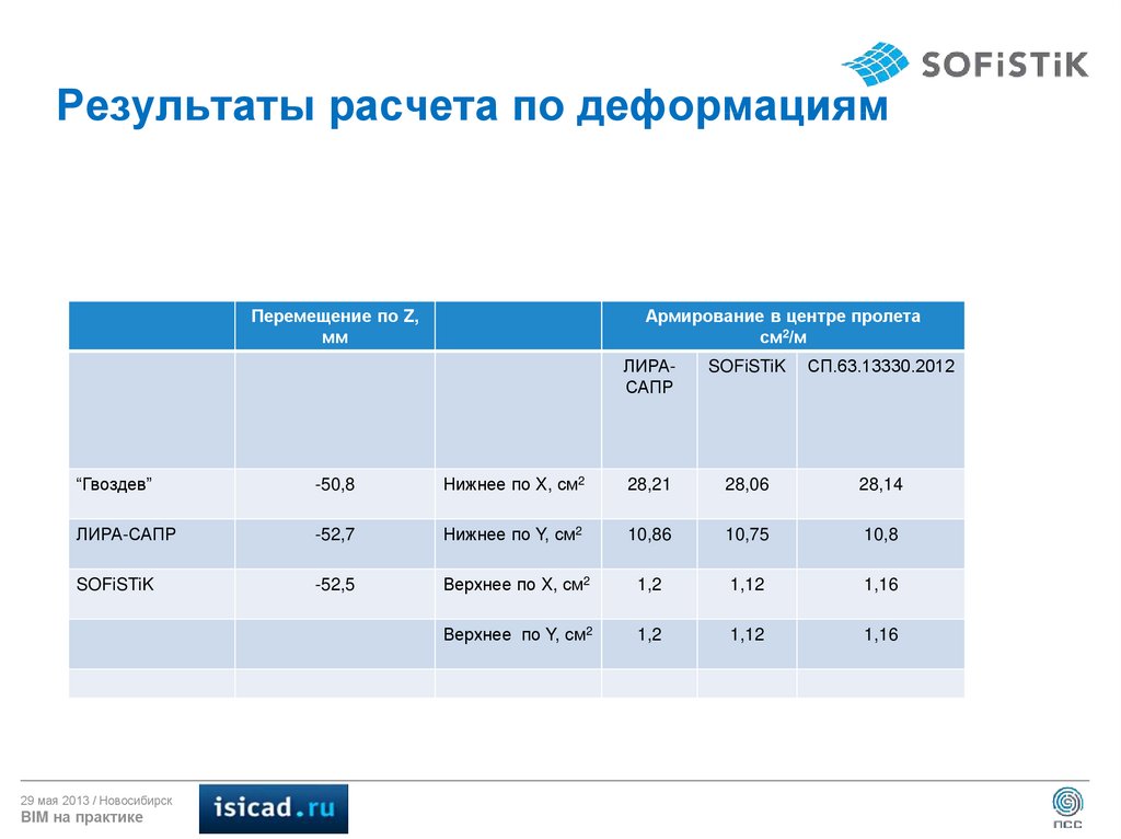 Калькулятор результатов