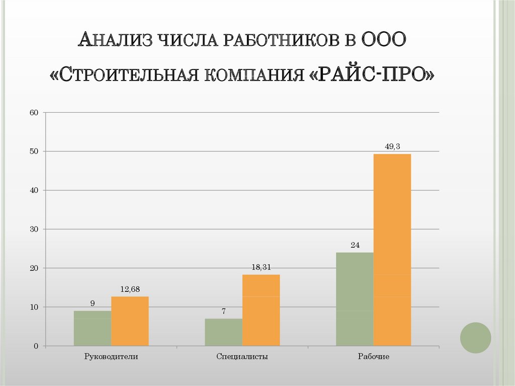 Схема анализа числа