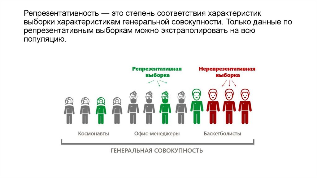 Репрезентативная выборка. Репрезентативность это в статистике. Репрезентативность пример. Репрезентативность выборки.