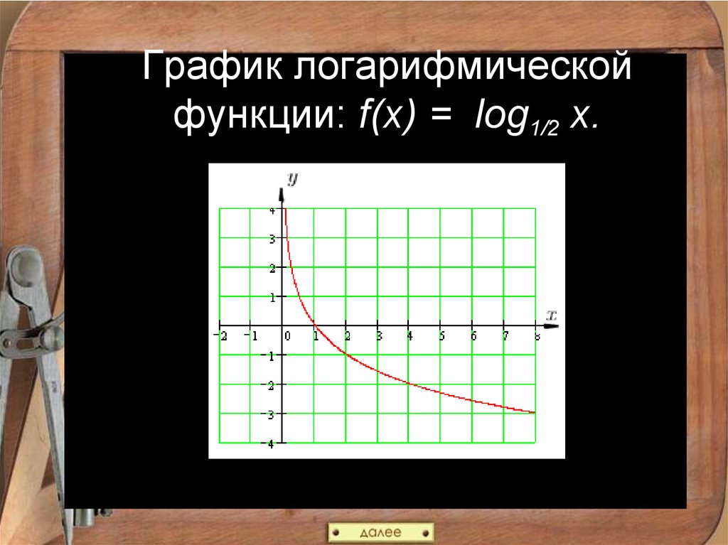 Логарифмическая функция это. Логарифмическая функция y log 1/2 (x+2). Логарифмическая зависимость график. Логарифмическая функция y log 1/2 x. Графики логарифмической зависимости.