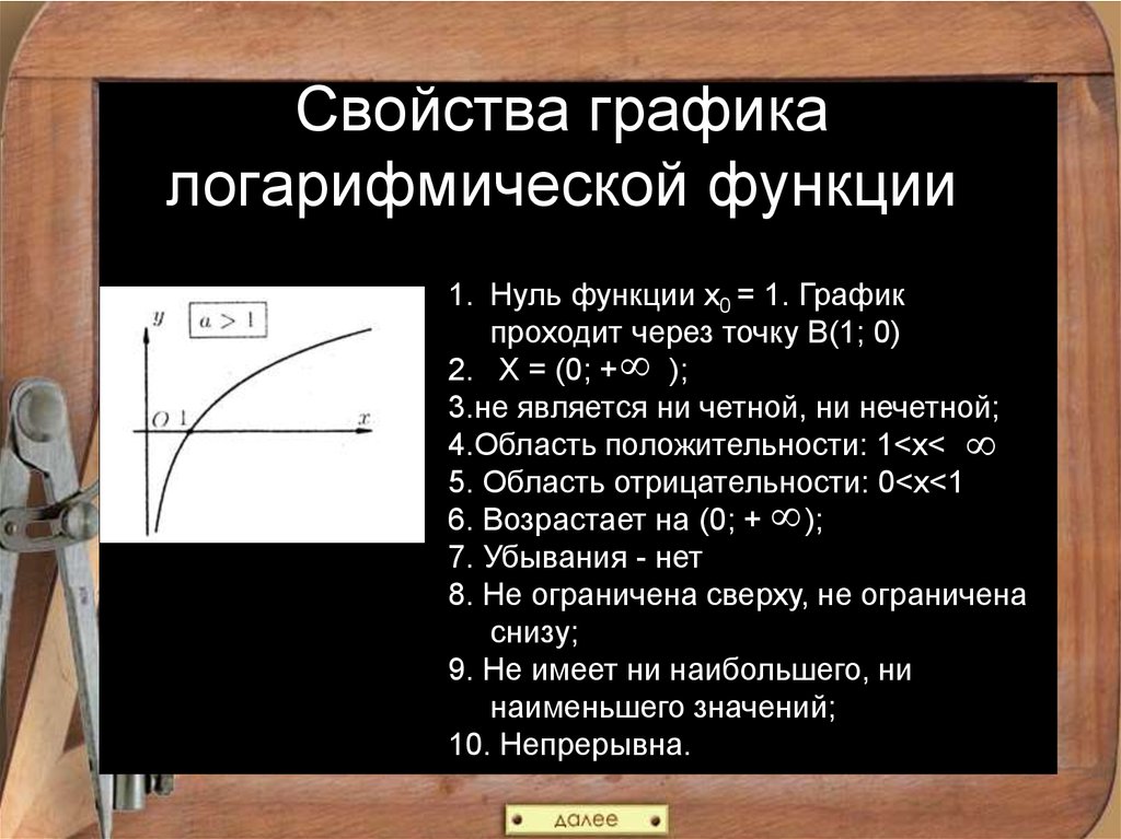 Характеристика графика. Логарифмическая функция a>1. Логарифмическая функция y=logax a>0 a=1. Логарифмическая функция ограничена снизу. График логарифмической функции.