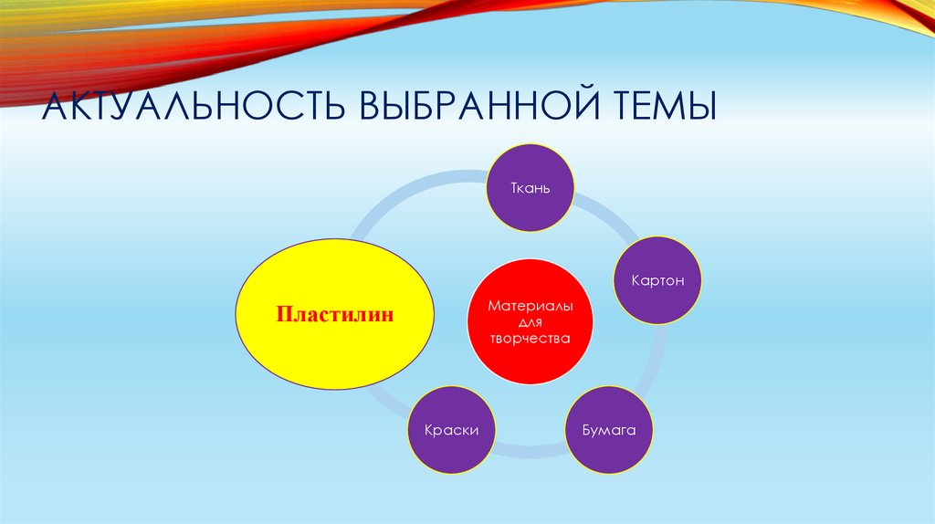 Выберите тему. Подбери темы. Выбор актуальной темы для материала. Подходим к теме.