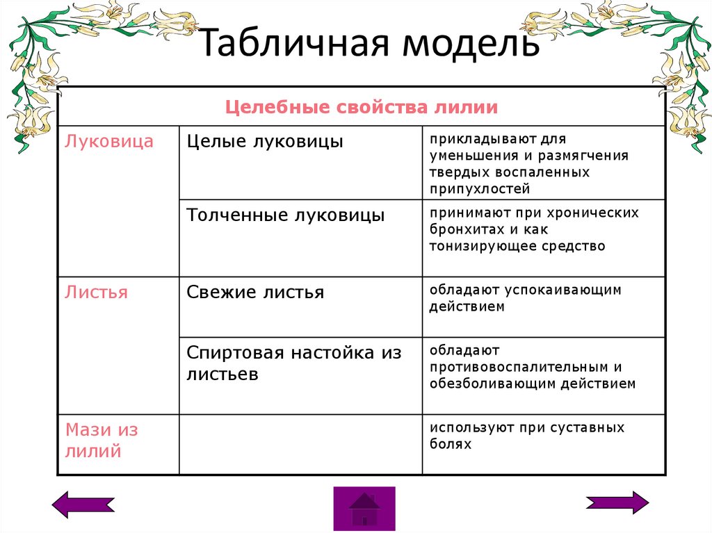 Табличная модель