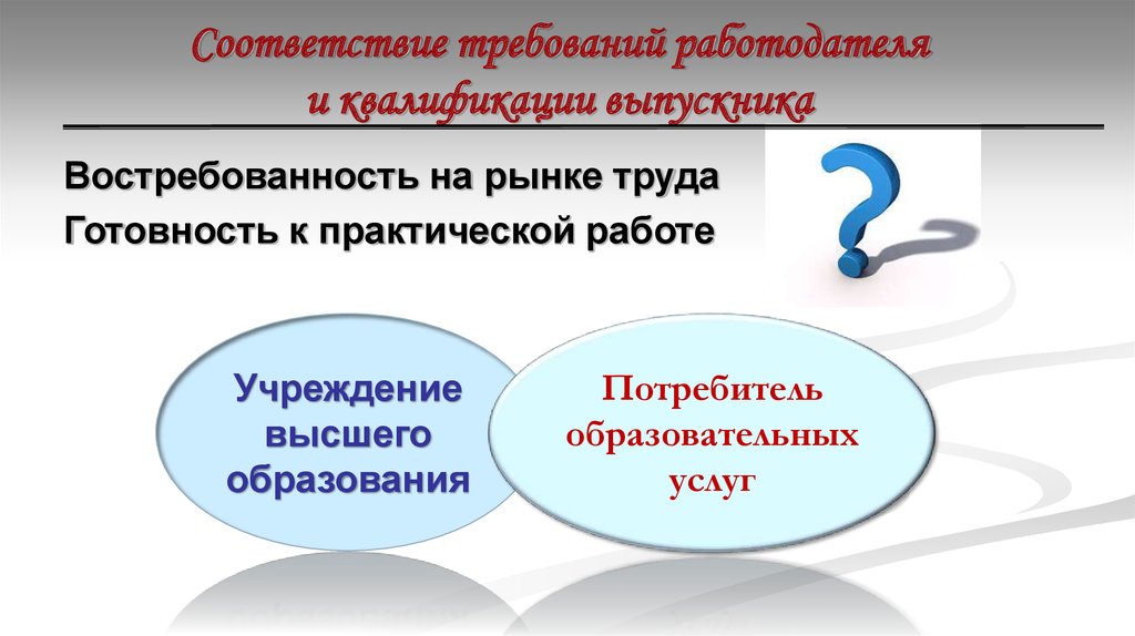 Практико ориентированное знание. Практико-ориентированная база -картинки на белом фоне.