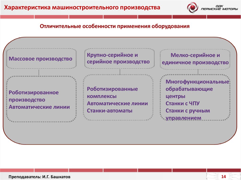 Характеристика машиностроения