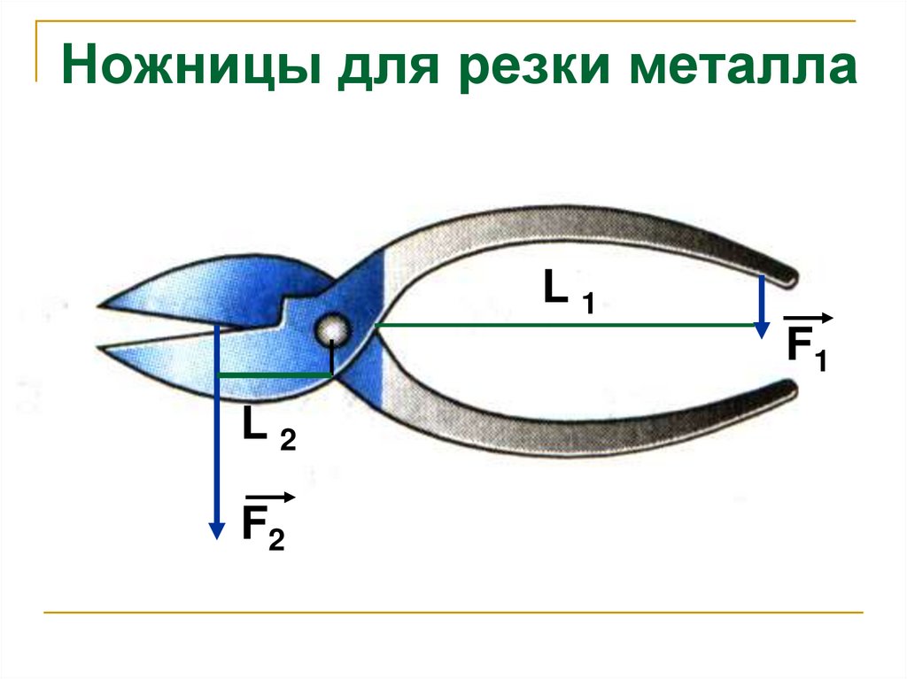 Плоскогубцы образуют два одинаковых соединенных рычага. Пример рычага ножницы по металлу. Рычаг примеры физика. Ножницы точка опоры,f1 f2. Ножницы для резки металла рычаг физика.