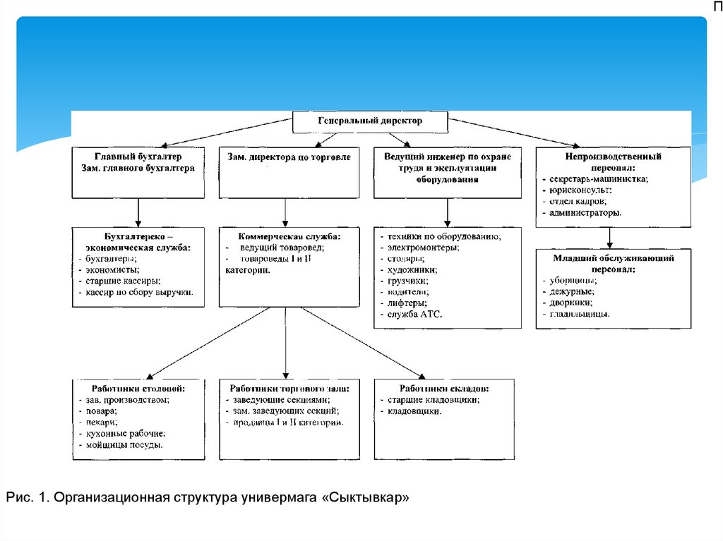 Структура составляющих