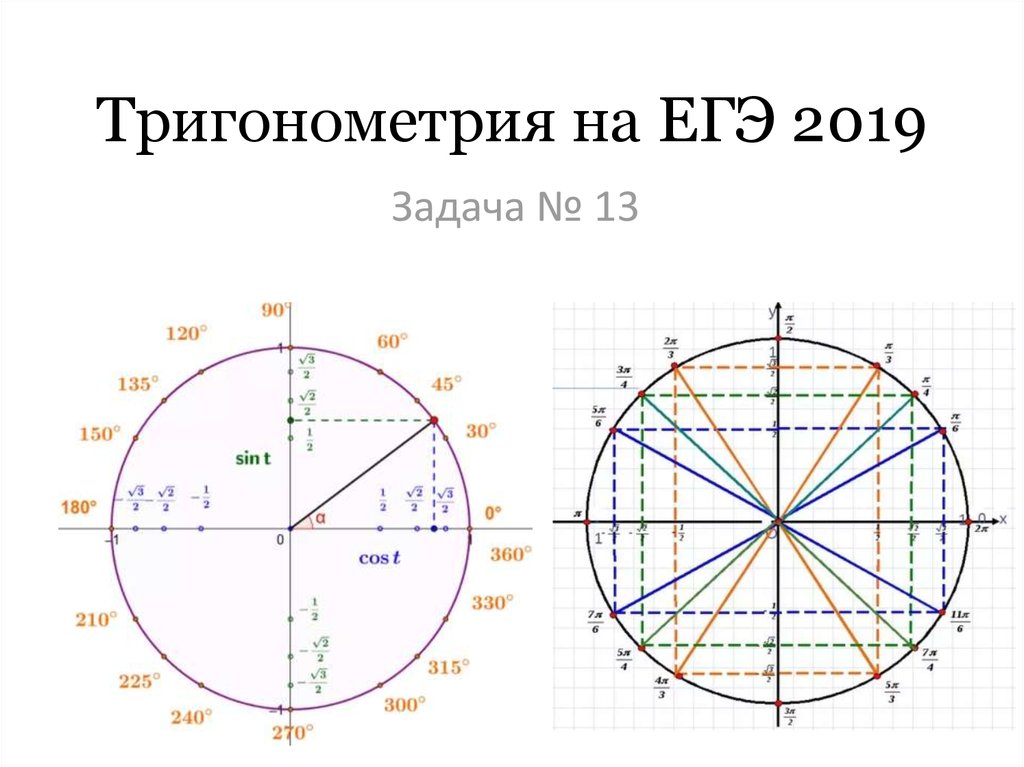 Тригонометрия что это. Тригонометрия.. Темы тригонометрии. Тригонометрия ЕГЭ. Основы тригонометрии.