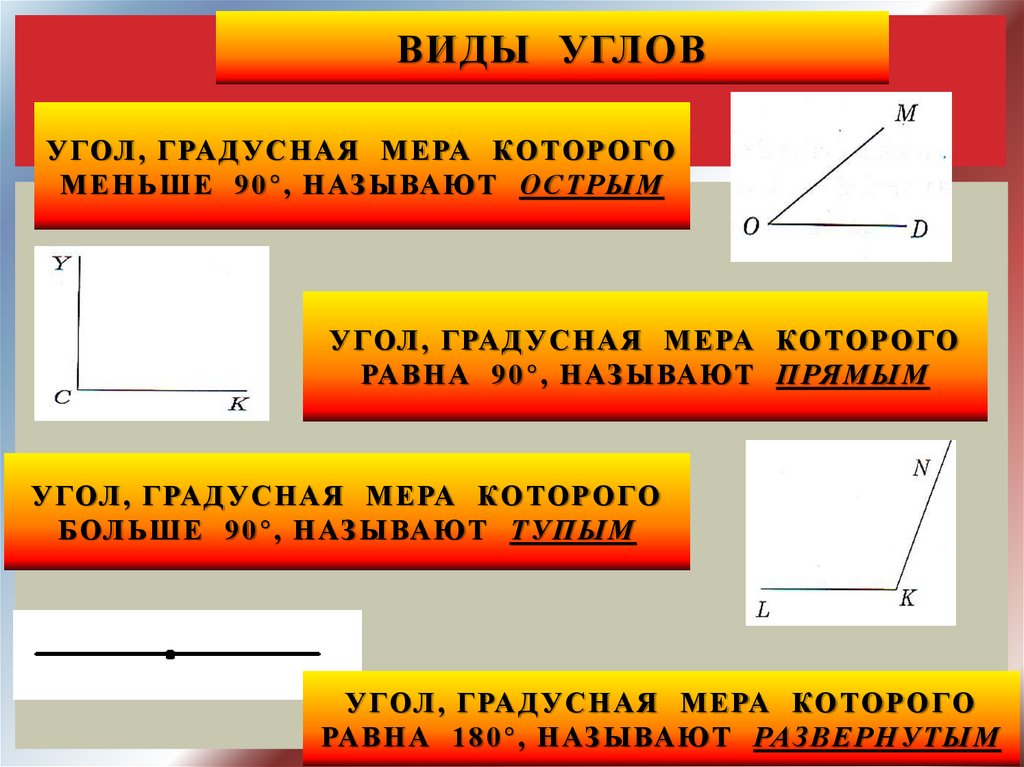 Угол виды углов 5 класс. Все виды углов. Угол для презентации. Виды углов 5 класс. Виды углов 7 класс.