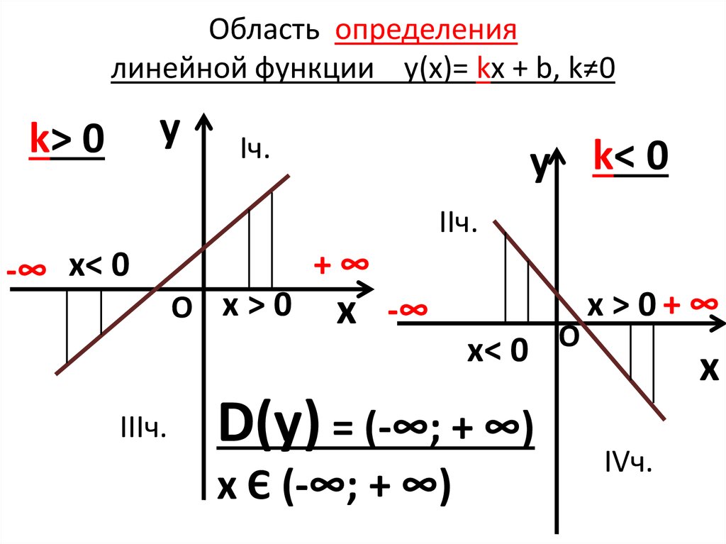 Найти область h в которую функция w 1 z отображает область g нарисовать обе области