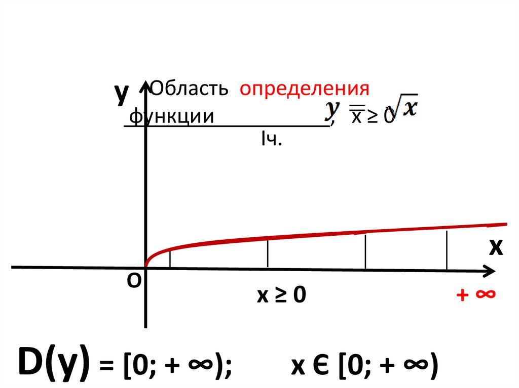 Найти область определения функции y sin 2x