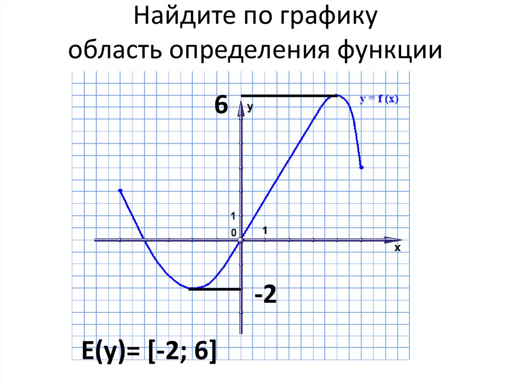 Найти область определения функции y sin 2x