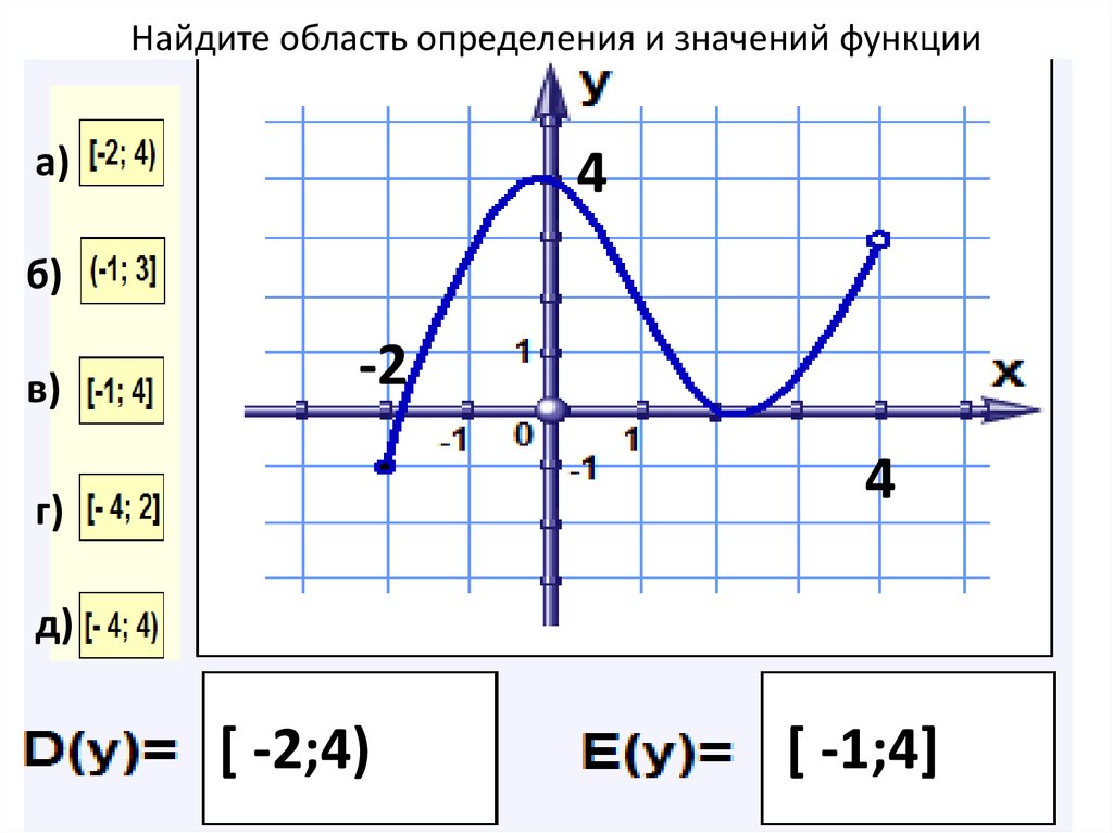 Область определения функции по графику. Область определения функции и область значений функции. Нахождение области определения и значения функции. Как найти область определения и значения функции. Область определения и область значения функции.