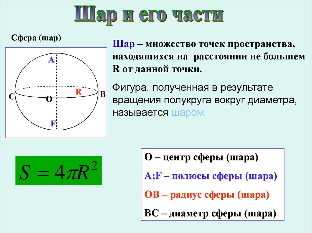 С пов шара. Формула объема части шара. Объем шара и площадь сферы. Объем шара и его частей. Площадь части сферы.
