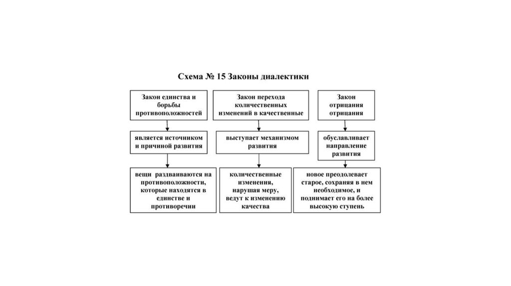 Фз в схемах и таблицах