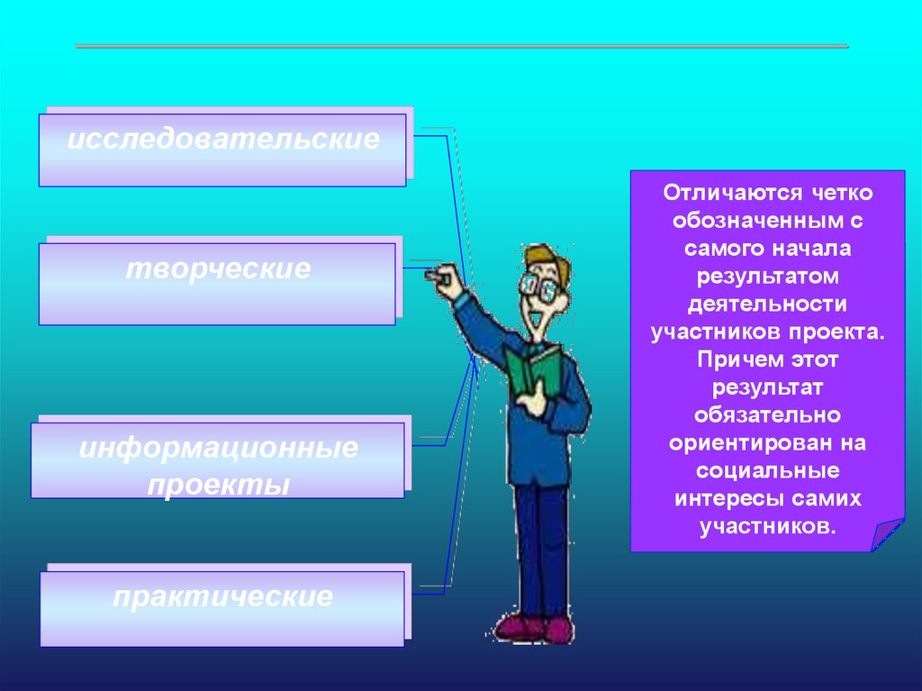 Современный дизайн в различных областях проектной деятельности презентация