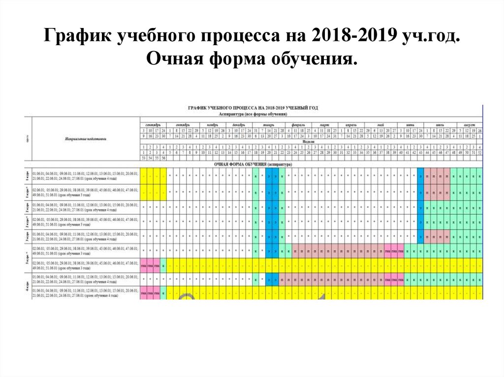 График учебного процесса на 2018-2019 уч.год. Очная форма обучения.