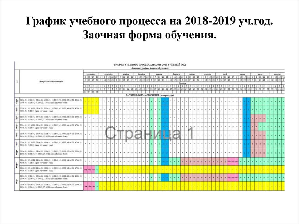 График учебного процесса на 2018-2019 уч.год. Заочная форма обучения.