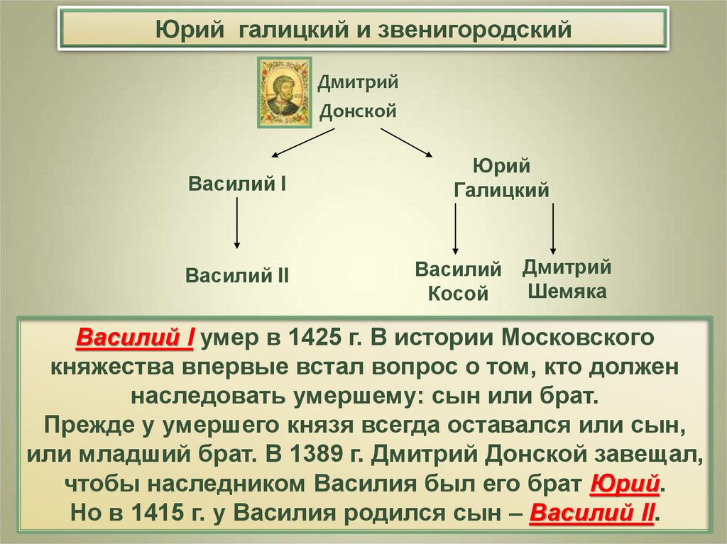 Княжеская усобица 12 века. Московская усобица в 15 веке.