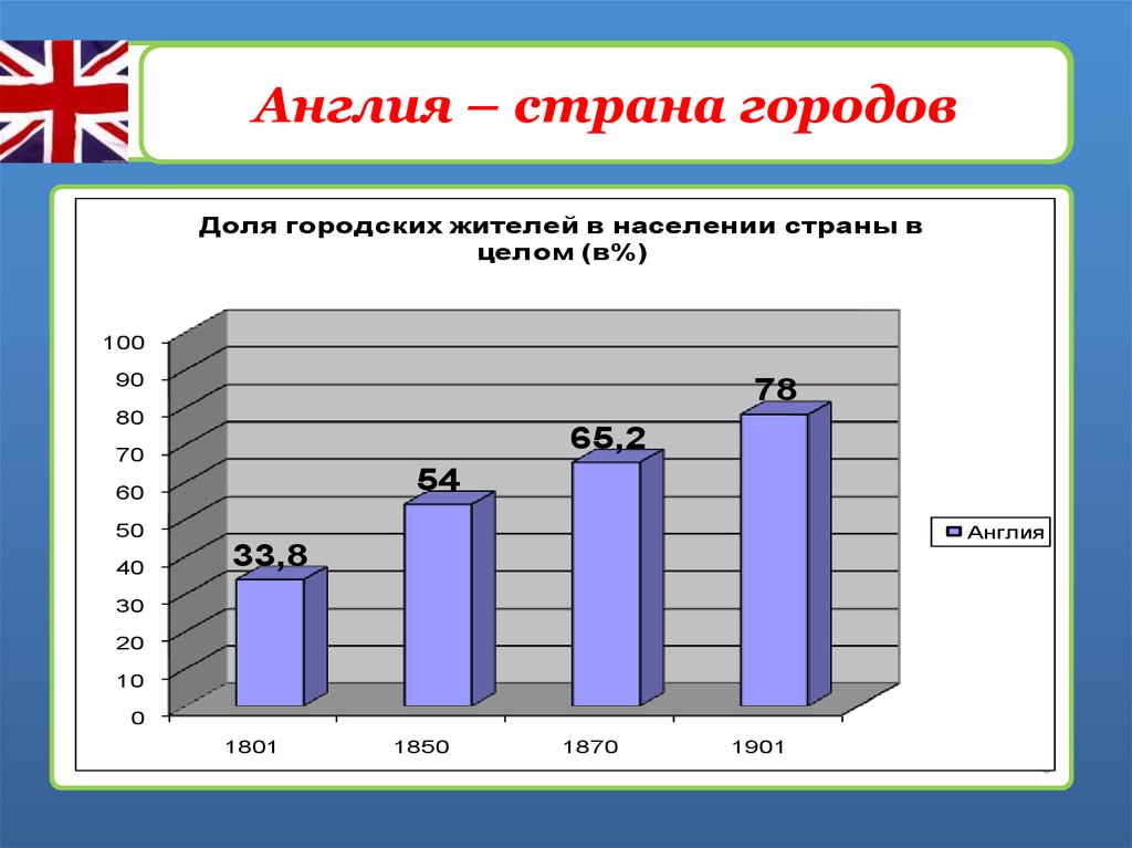 Экономические и политические реформы великобритании. Великобритания экономическое лидерство и политические реформы. Великобритания экономическое лидерство. Англия экономическое лидерство и политические реформы конспект. Англия экономическое лидерство и политические реформы таблица.