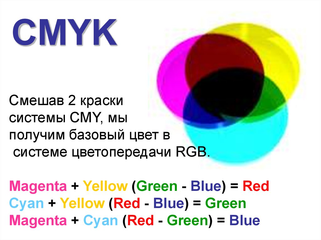Расшифровка cmyk. Цветовая модель CMYK. Цветовая модель CMY (K). Основные цвета Смик. Базовые цвета CMYK.