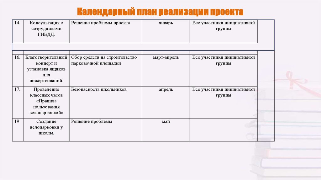 Структура календарного плана проекта