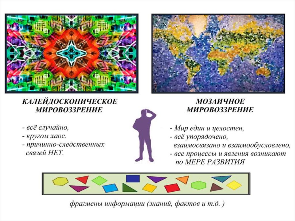 Карта новое видение