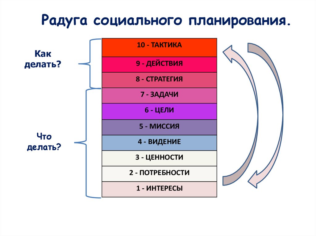 Социальный план это