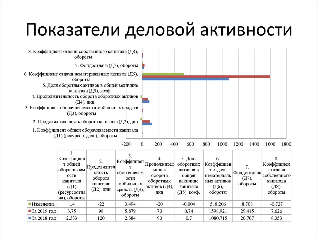 Показатели активности