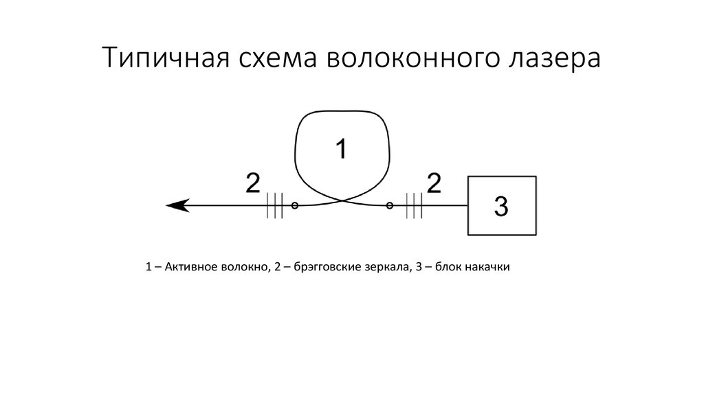 Типичная схема волоконного лазера