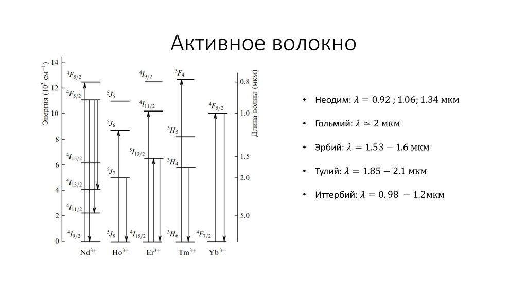 Активное волокно