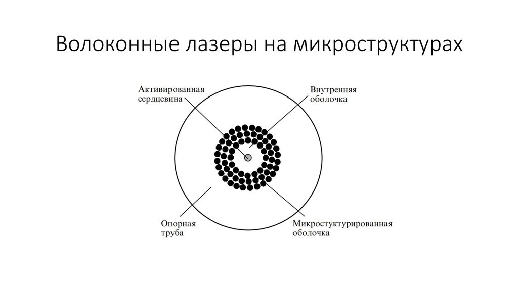 Волоконные лазеры на микроструктурах