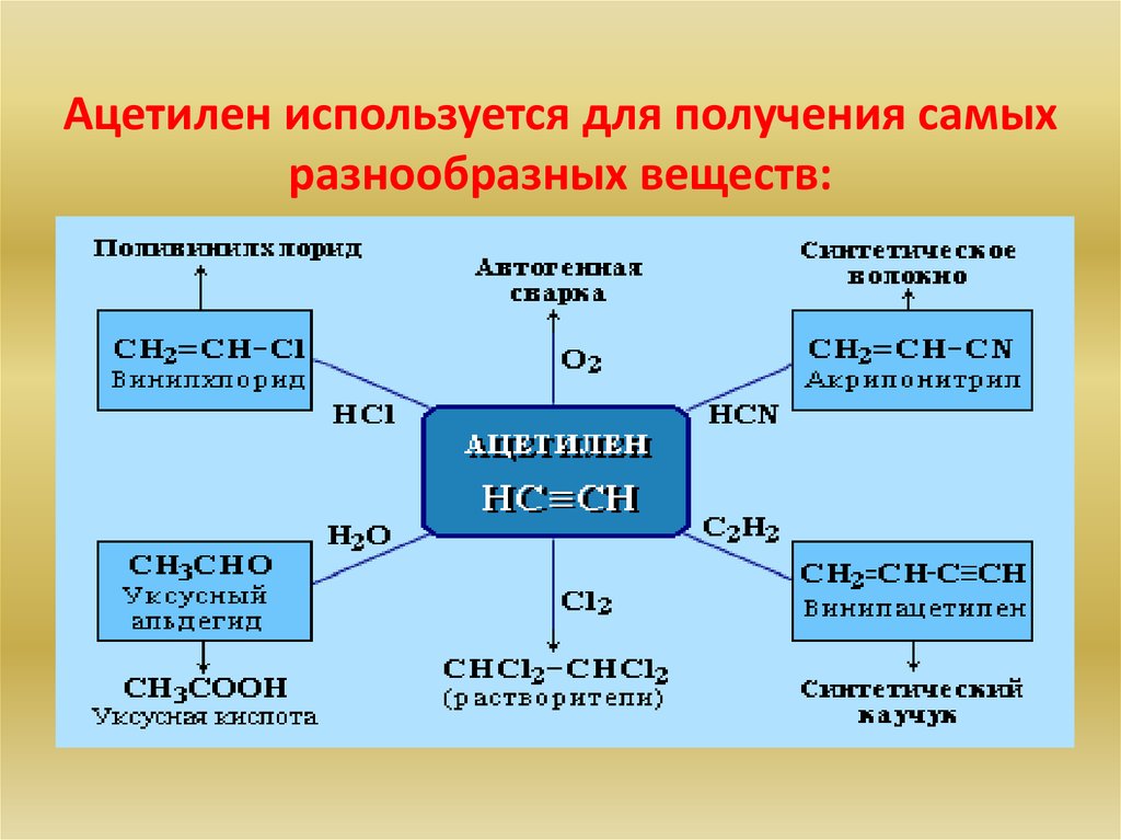 Ацетилен применяется в качестве горючего при газовой. Соединения ацетилена. Вещества из ацетилена. Получить ацетилен. Синтез ГАЗ ацетилен.