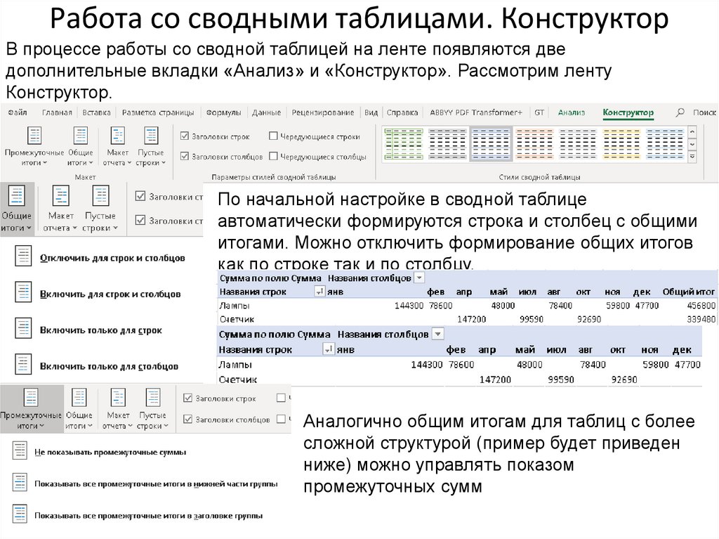 Изменение данных в сводных таблицах