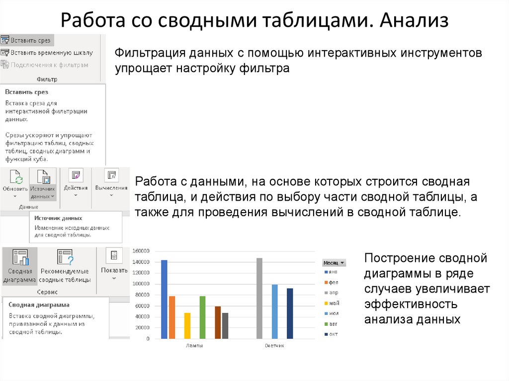 Требования к таблице для сводной диаграммы