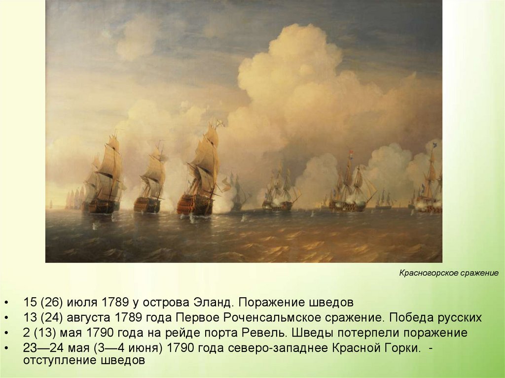 Русско-Шведская война 1788-1790 гг.