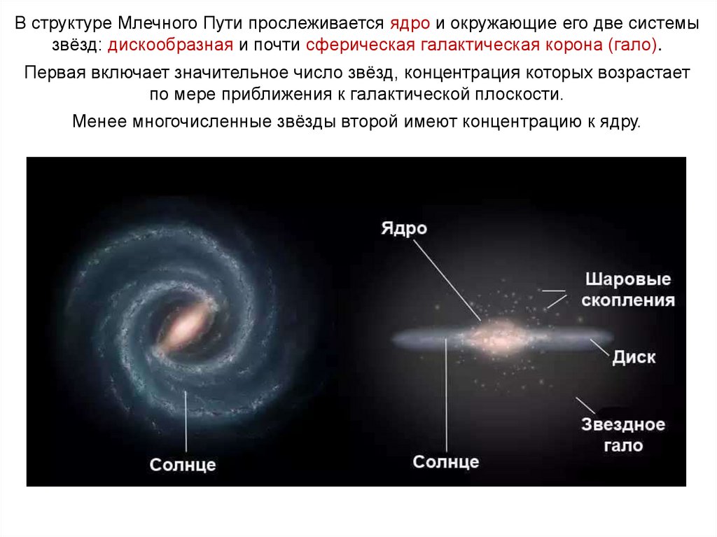 Проект на тему наша галактика по астрономии