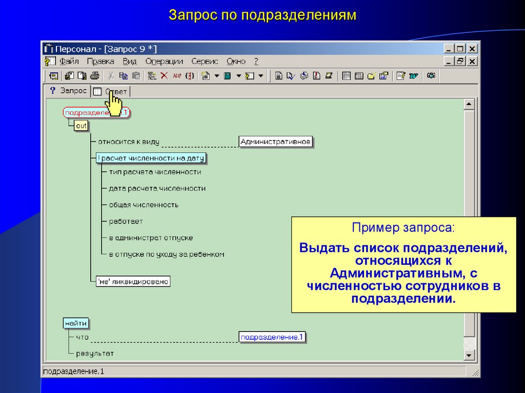 Результаты подразделения