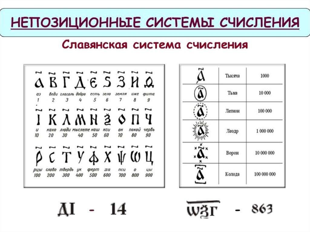 История систем счисления презентация