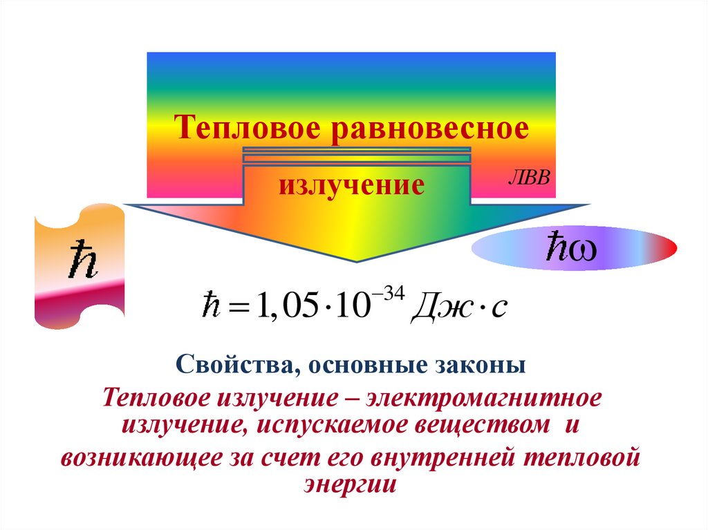 Равновесие теплового излучения