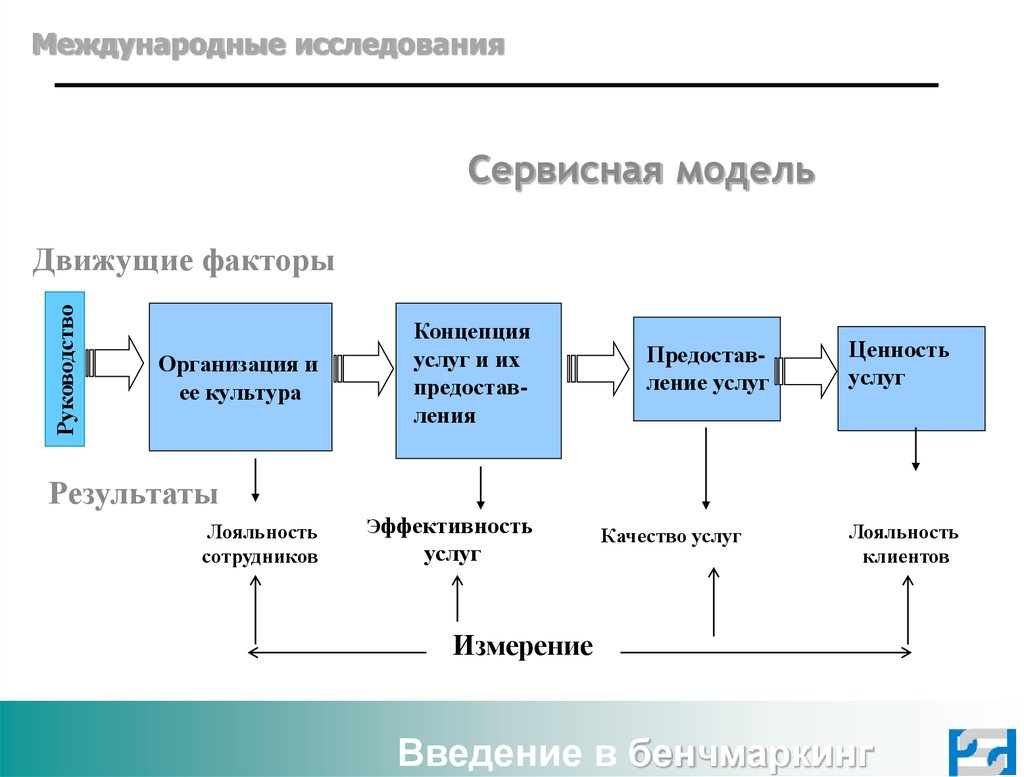 Сервисный проект это