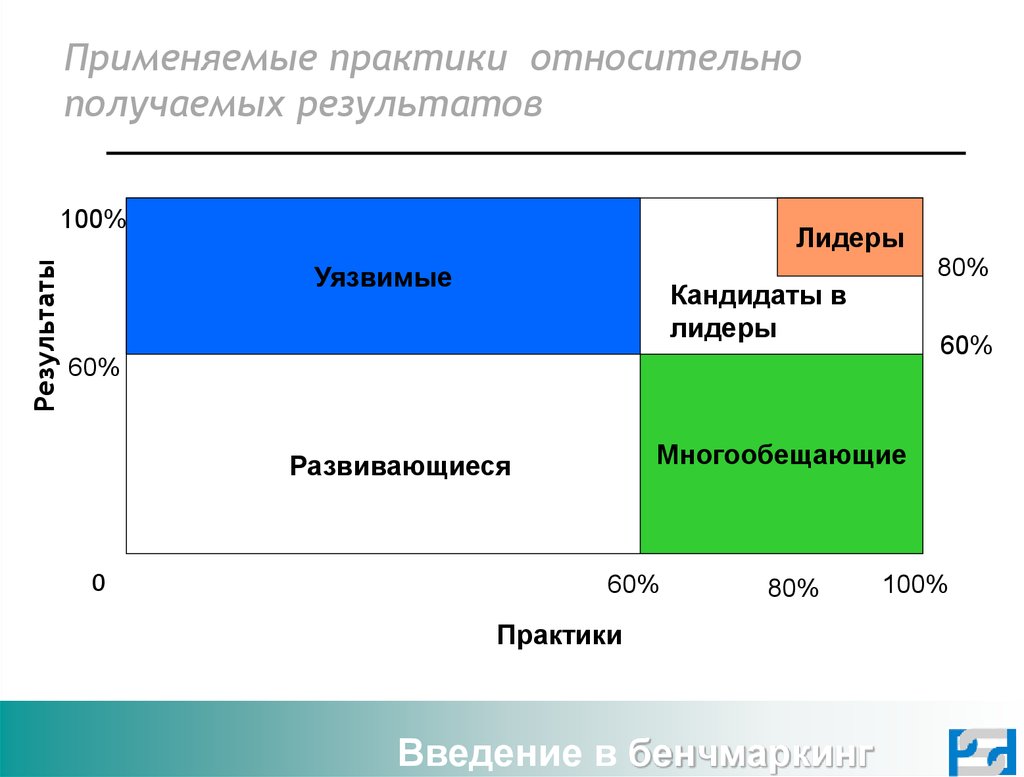 Бенчмаркинг развитие. Бенчмаркинг заработных плат. Бенчмаркинг запасов газа.