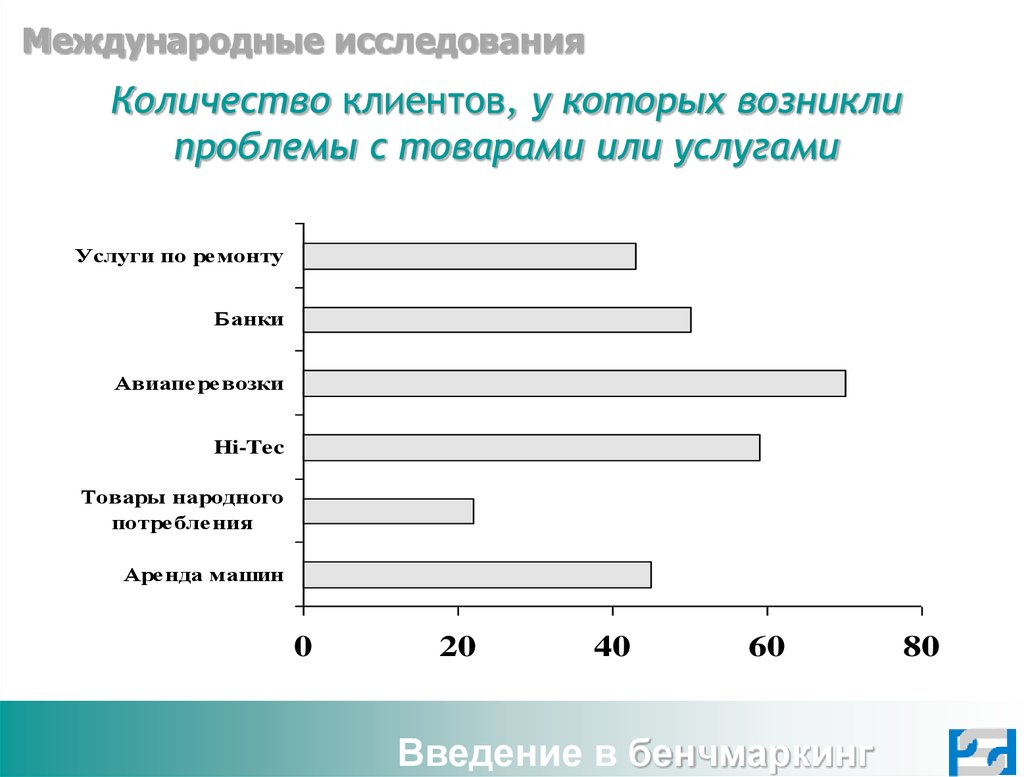 Количество исследований