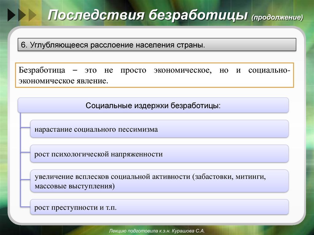 Составить план по теме безработица