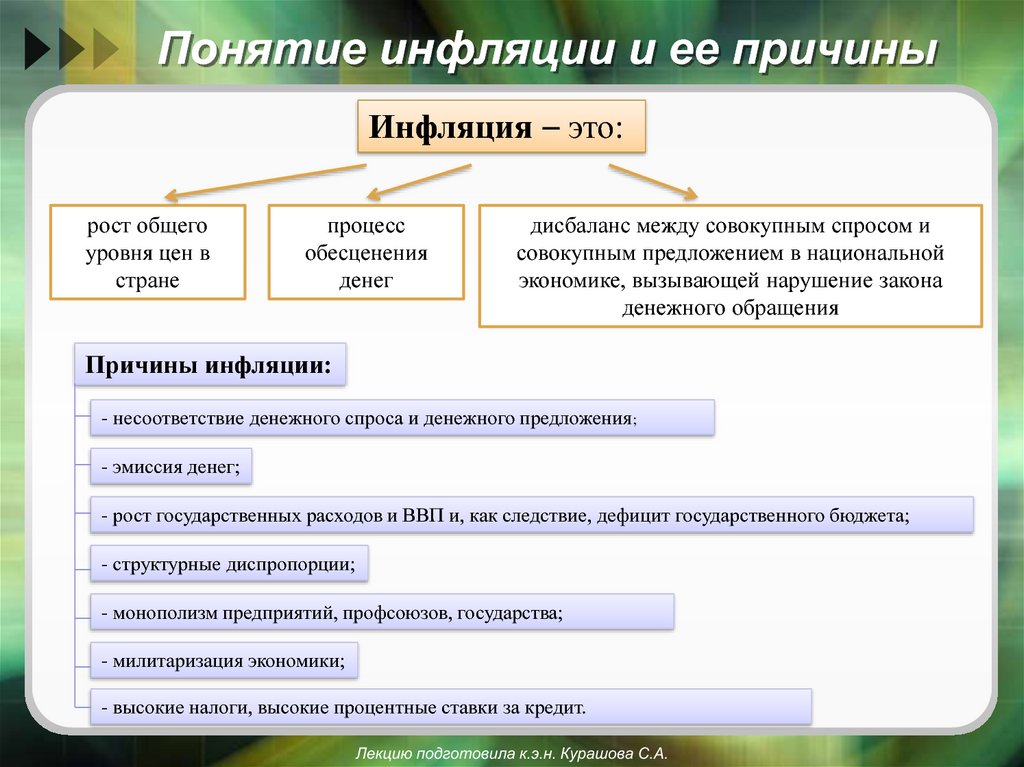 Почему понятие. Понятие инфляция ее причины. Основные понятия инфляции. Причины и виды инфляции. Понятие и причины инфляции.