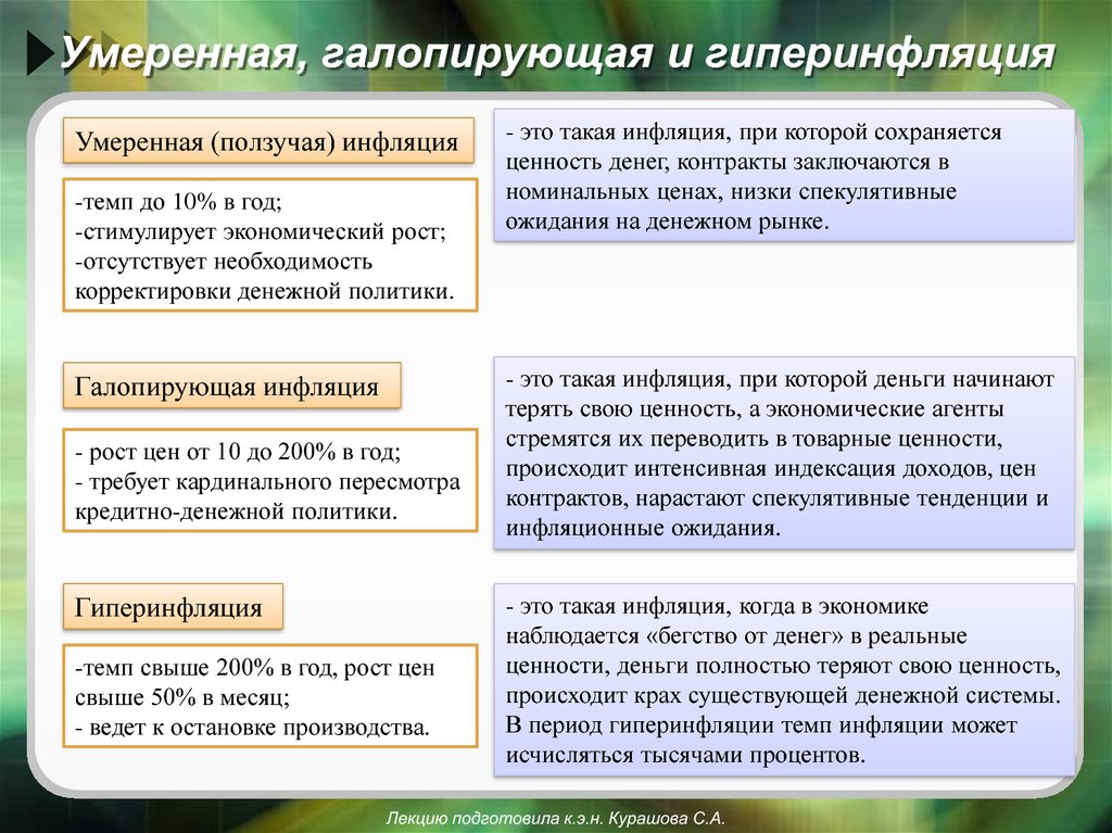 Найдите в приведенном ниже списке безработицы