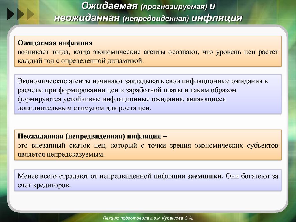 Утверждения про инфляцию. Ожидаемая и неожидаемая инфляция. Непредвиденная инфляция. Инфляция ожидаемая и неожиданная. Ожидаемая инфляция пример.