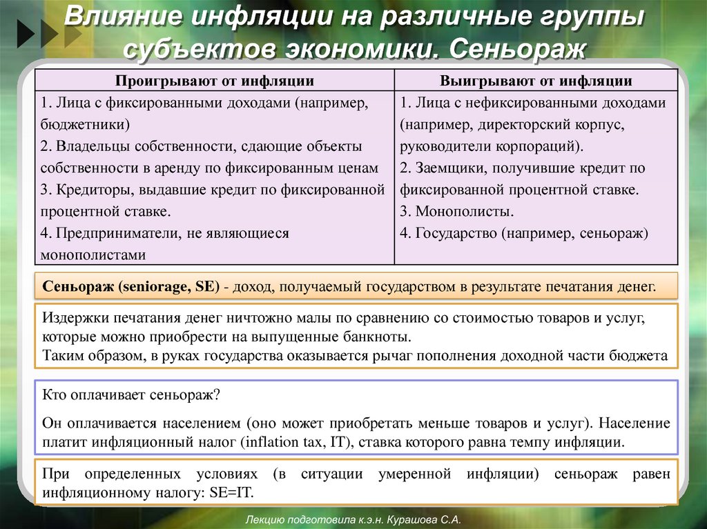 Доходы и расходы семей влияние инфляции на семейную экономику проект