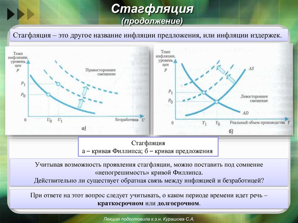 Экономический рост сопровождается инфляцией